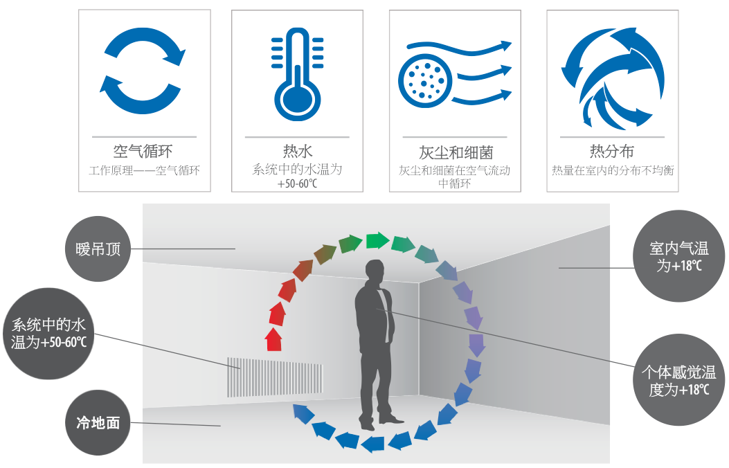 radiator heating